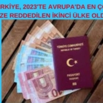 TÜRKİYE