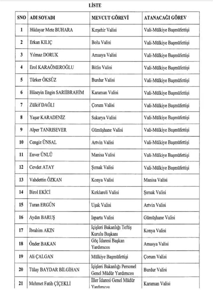 VALİLER KARARNAMESİ AÇIKLANDI