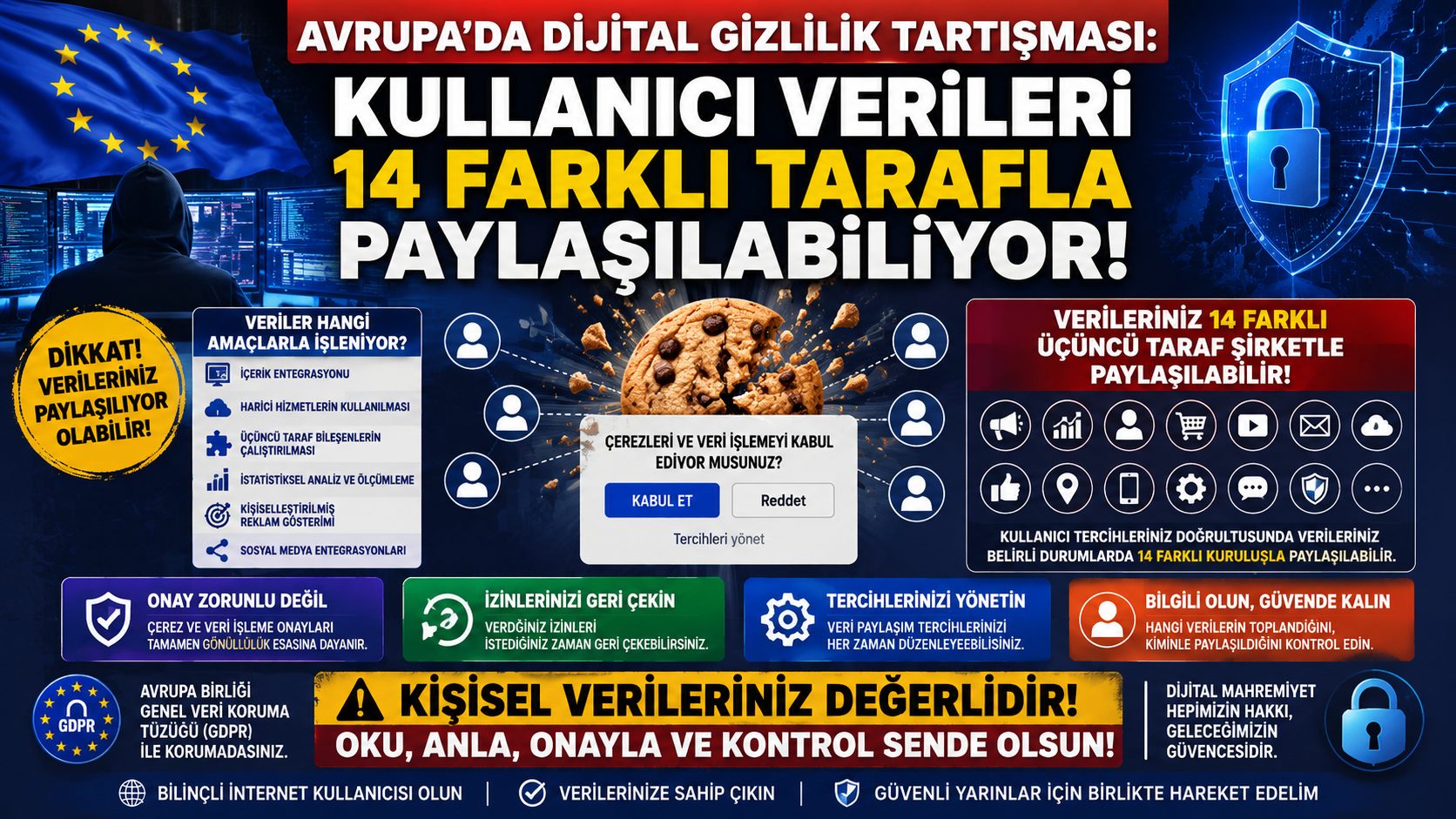 AVRUPA'DA DİJİTAL GİZLİLİK TARTIŞMASI:
