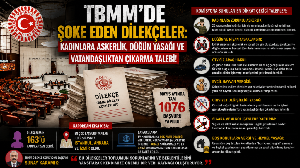 TBMM'de Şoke Eden Dilekçeler: 
