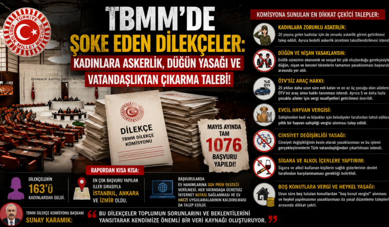 TBMM'de Şoke Eden Dilekçeler: 