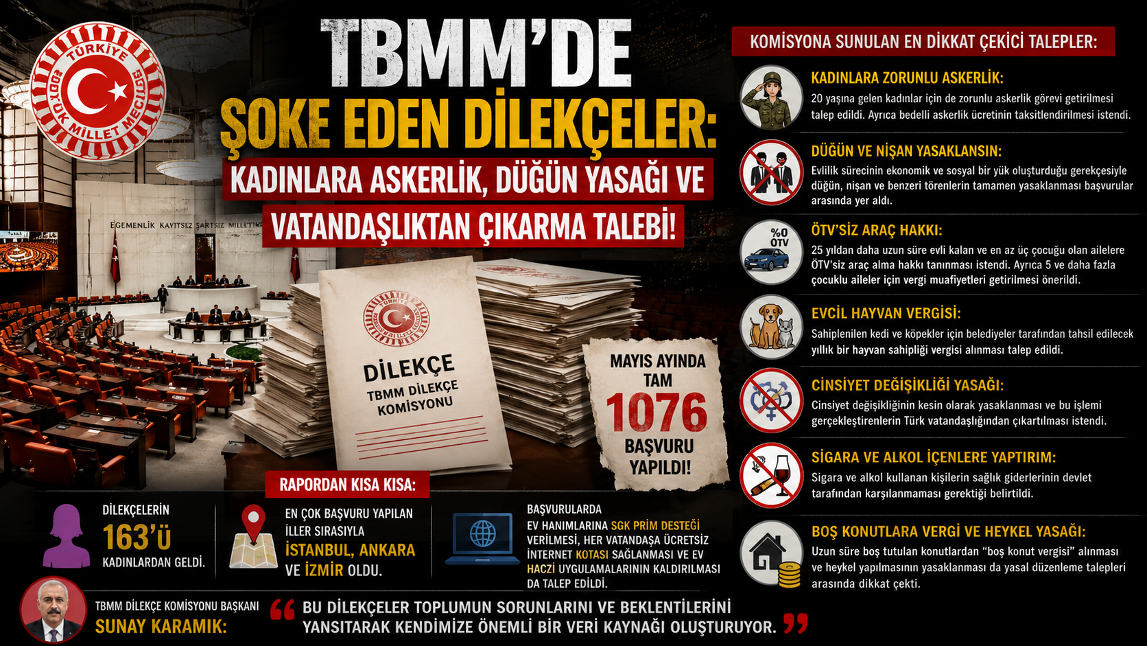 TBMM'de Şoke Eden Dilekçeler: 