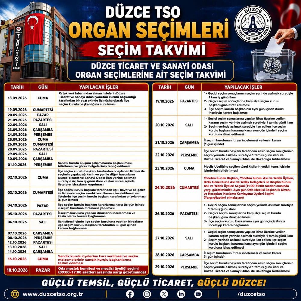 Düzce TSO'da 2026-2030 Dönemi Seçim Takvimi Açıklandı Düzce TSO'da 2026-2030 Dönemi Seçim Takvimi Açıklandı